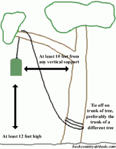 bear_bag_diagram