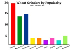 wheat-grinder-graph