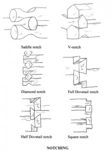 notching