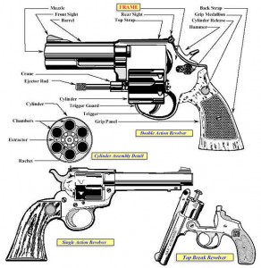terms-handgun-revolver