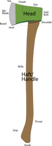 222px-An_axe_labelled-2edit.svg