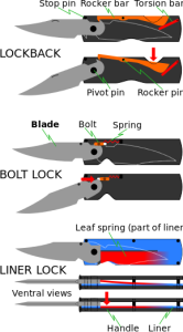 Folding_knife_locking_mechanisms.svg