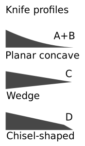 Microtome-knife-profile.svg