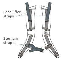 Load-lifter-straps