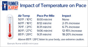 WarmTemponpace